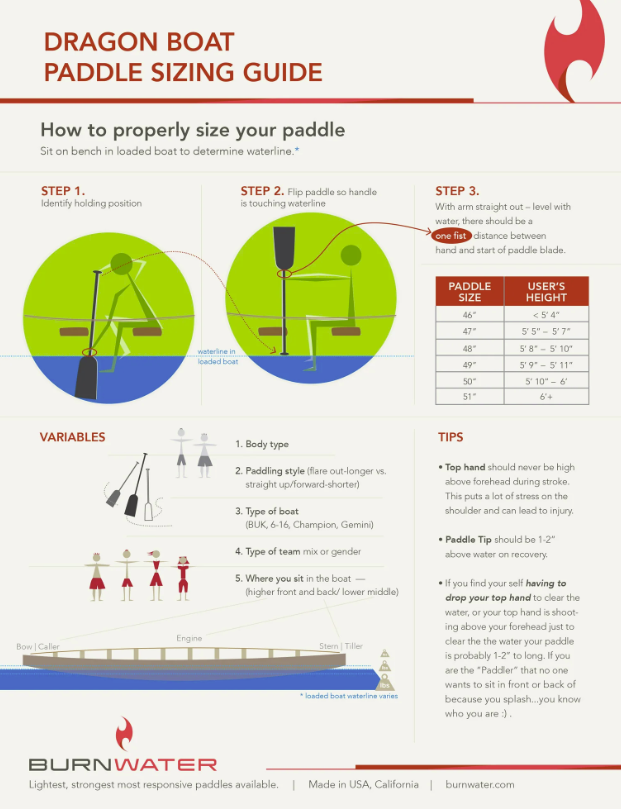 Reactor III Carbon Ultra 360 Dragon Boat Paddle